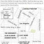 Kareem Abdul Jabar on LA’s Central Avenue
